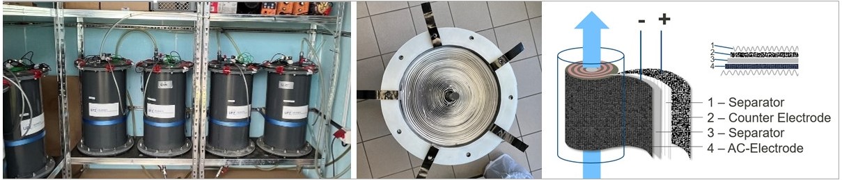 Foto: Elektrosorptionsmodul zur PFAS-Entfernung, R. K&ouml;hler, UFZ